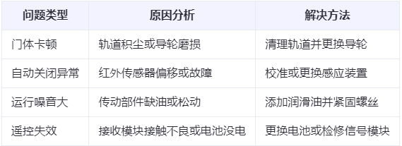 金银川路街道兰州厂房金银川路街道工业门常见问题与应对方案表