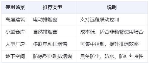 金银川路街道兰州金银川路街道排烟窗选购建议表 金银川路街道兰州金银川路街道排烟窗选购建议表
